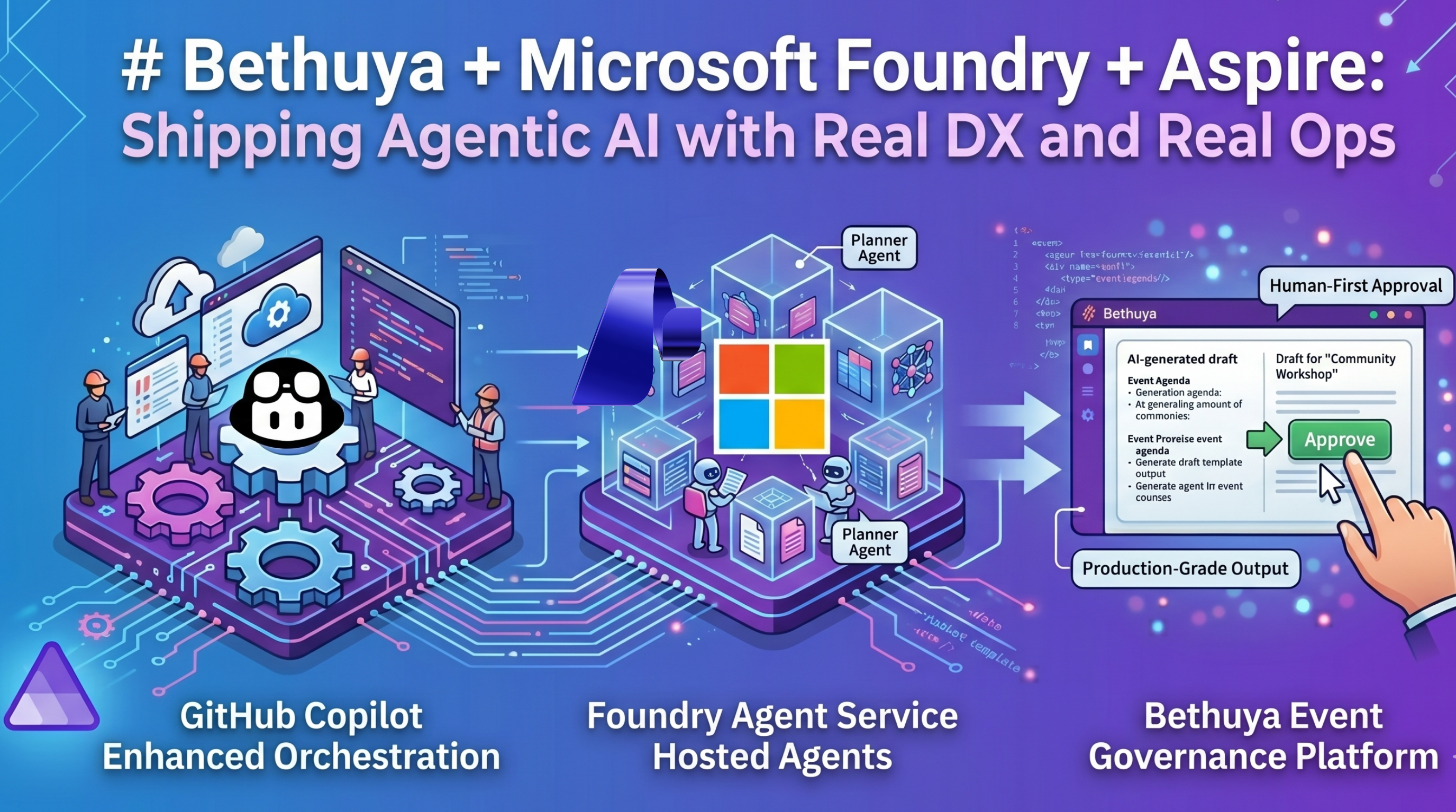 From Demo to Production: Building Agenti...