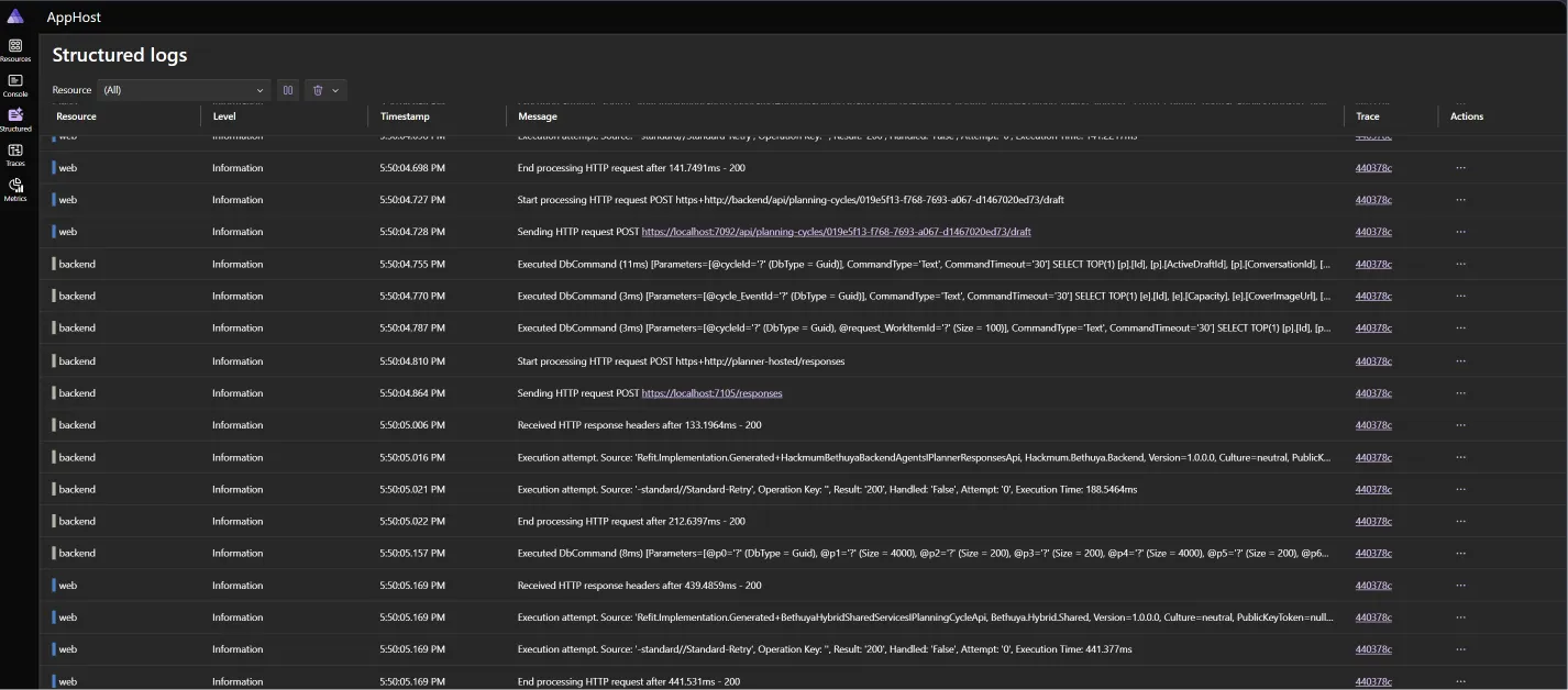 Structured Logs