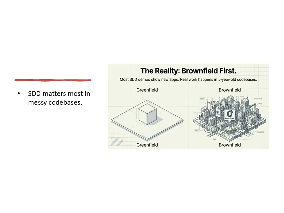 Comparison of greenfield and brownfield work emphasizing why Spec-Driven Development matters most in older codebases.