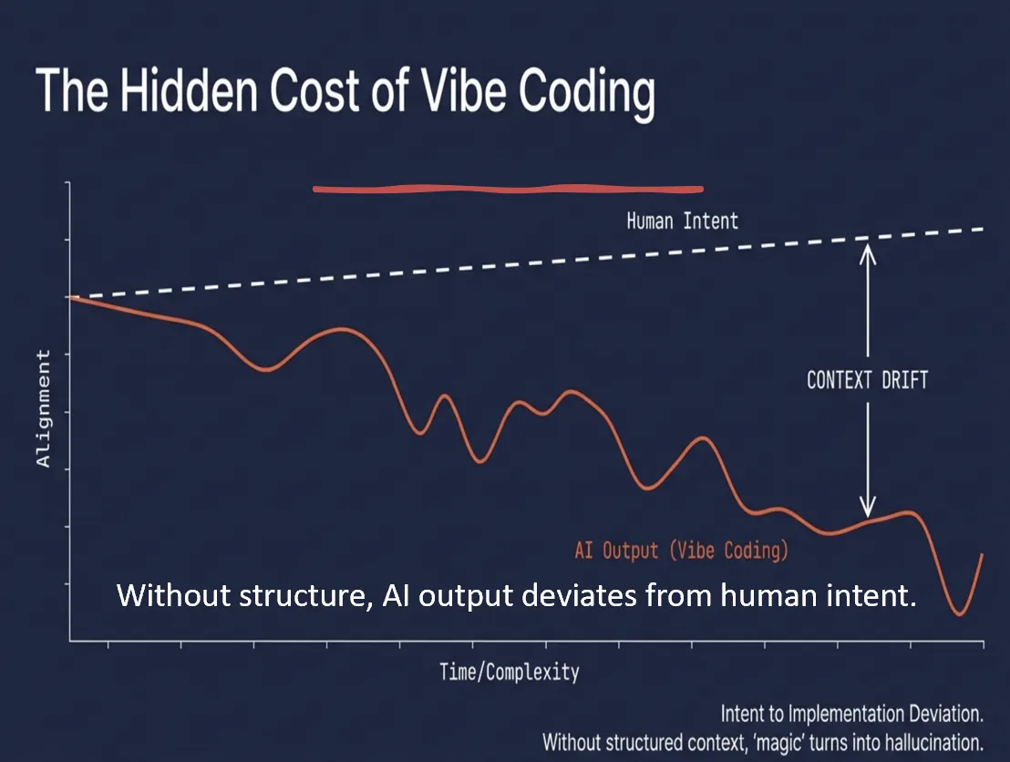 Context Drift Illustration