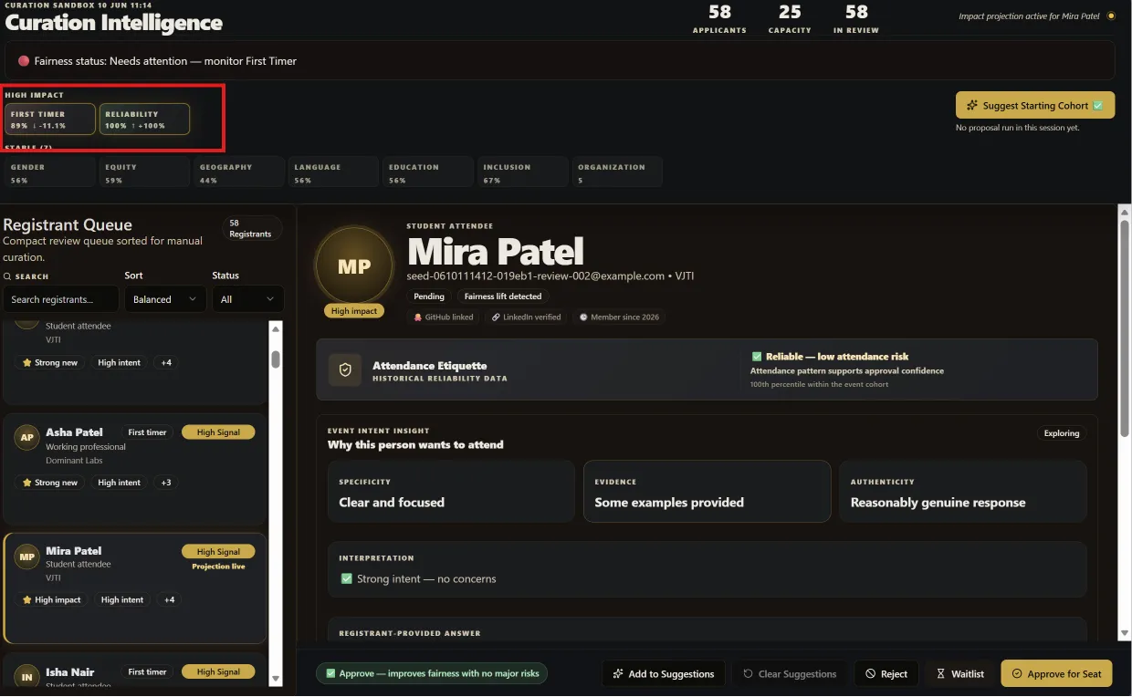 Screenshot of Curation with the Gender and Language highlighted within the red box
