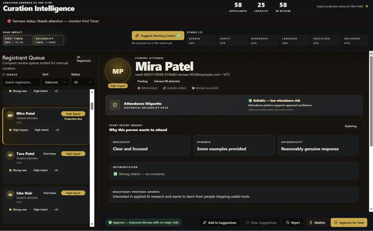 Screenshot of the entire Curation Intelligence Portal