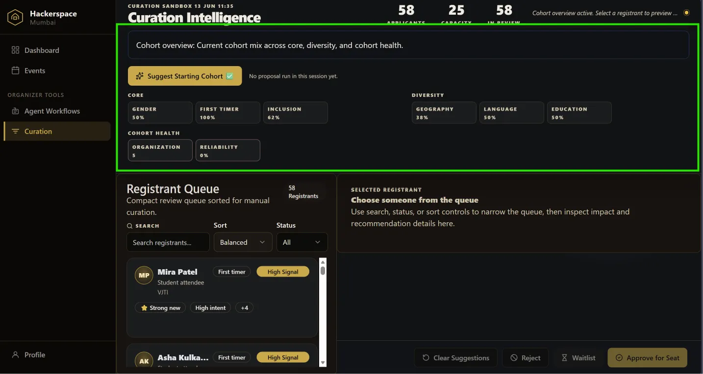 Screenshot of the entire Curation Intelligence Portal