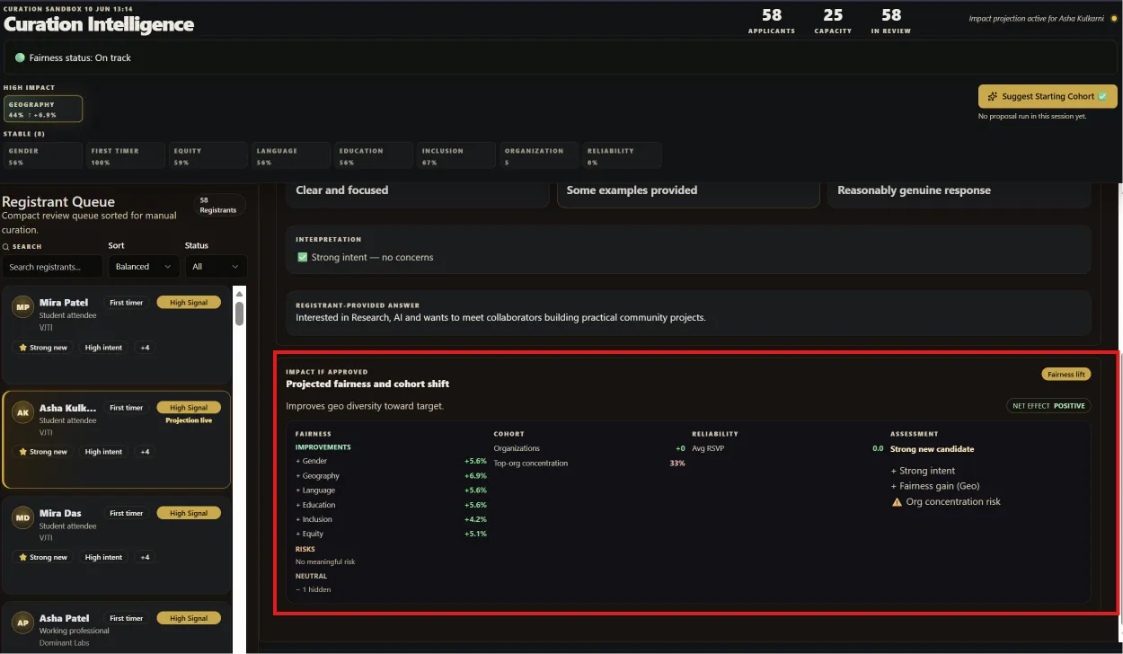 Profile Panel Assessment along with Fairness delta