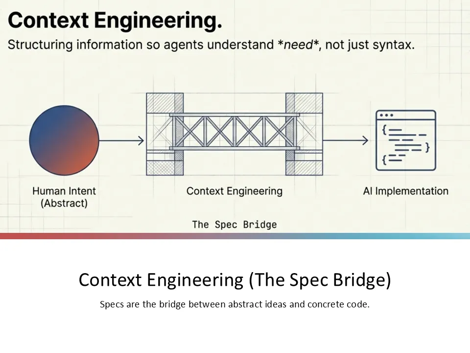 Spec Bridge illustration